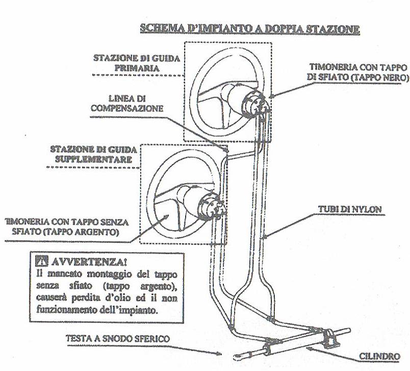 [Immagine: 201322193440_doppiatimoneriaidraulica.jpg]